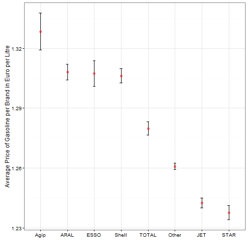 plot of chunk unnamed-chunk-2