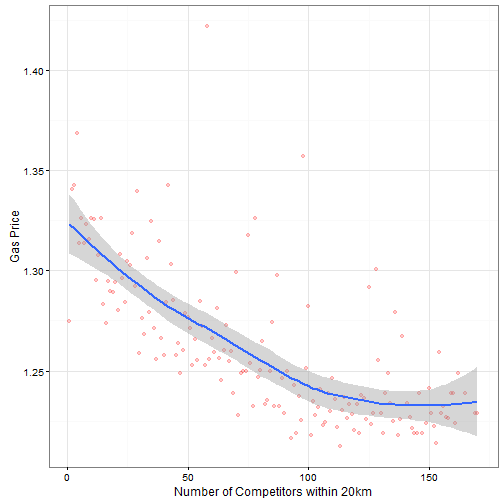 plot of chunk unnamed-chunk-5