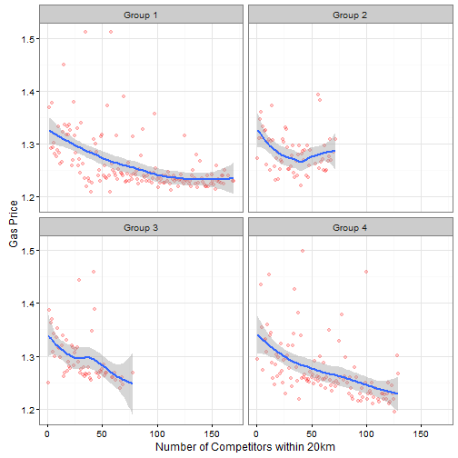 plot of chunk unnamed-chunk-7