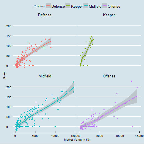 plot of chunk unnamed-chunk-2