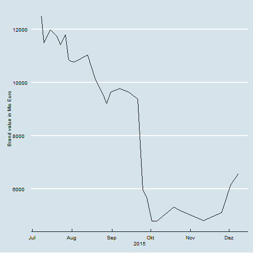 plot of chunk unnamed-chunk-3