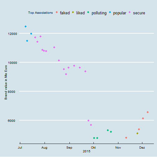 plot of chunk unnamed-chunk-4