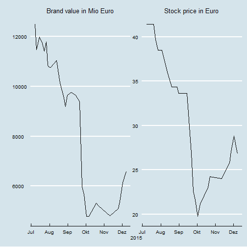 plot of chunk unnamed-chunk-7