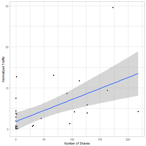 plot of chunk unnamed-chunk-3