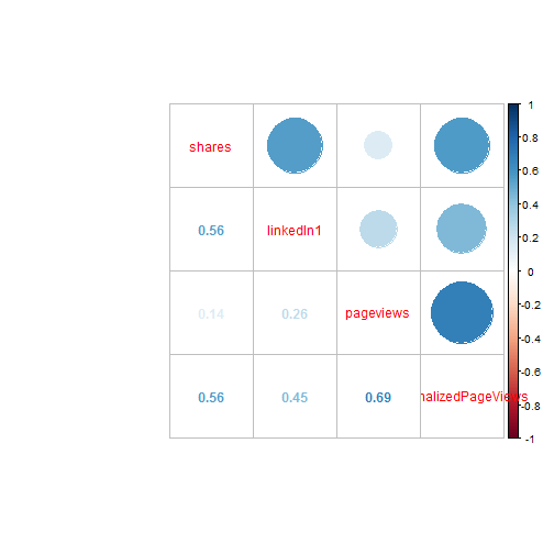 plot of chunk unnamed-chunk-4