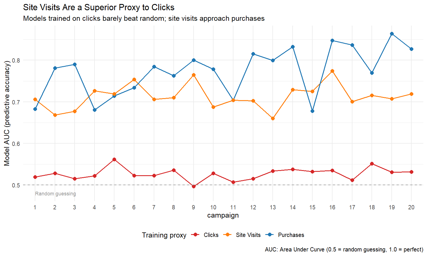 Proxy comparison plot