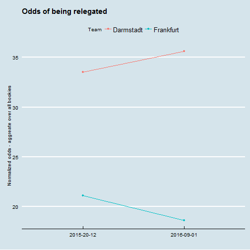 plot of chunk unnamed-chunk-3