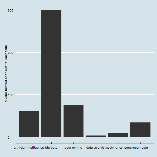 plot of chunk unnamed-chunk-2