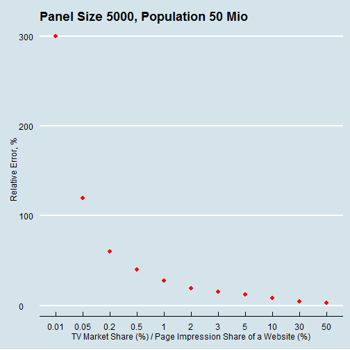 plot of chunk unnamed-chunk-6