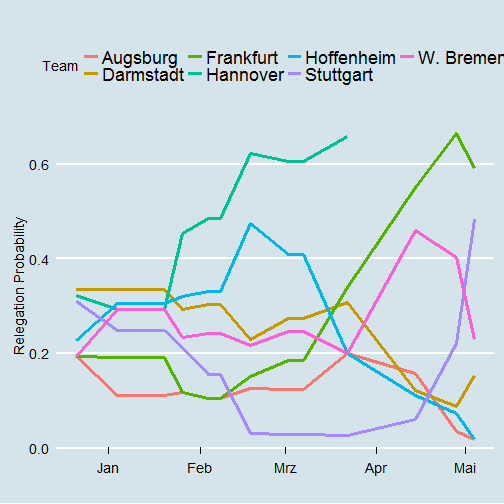 plot of chunk unnamed-chunk-2