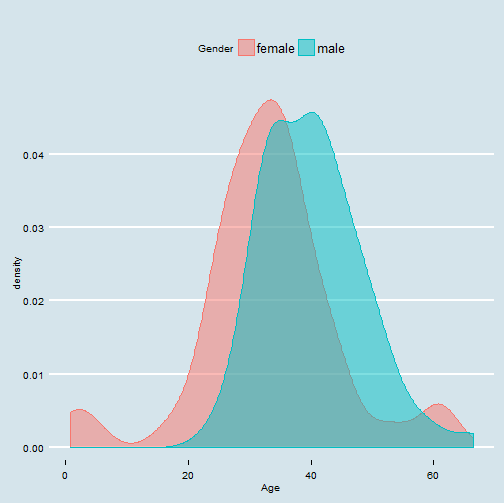 plot of chunk unnamed-chunk-2