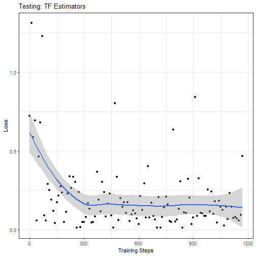 plot of chunk unnamed-chunk-5