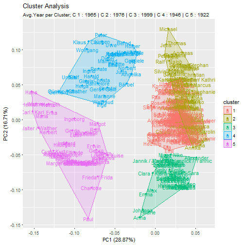 plot of chunk unnamed-chunk-44