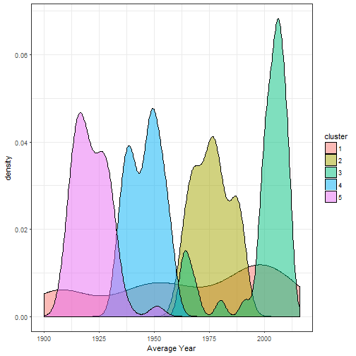 plot of chunk unnamed-chunk-45